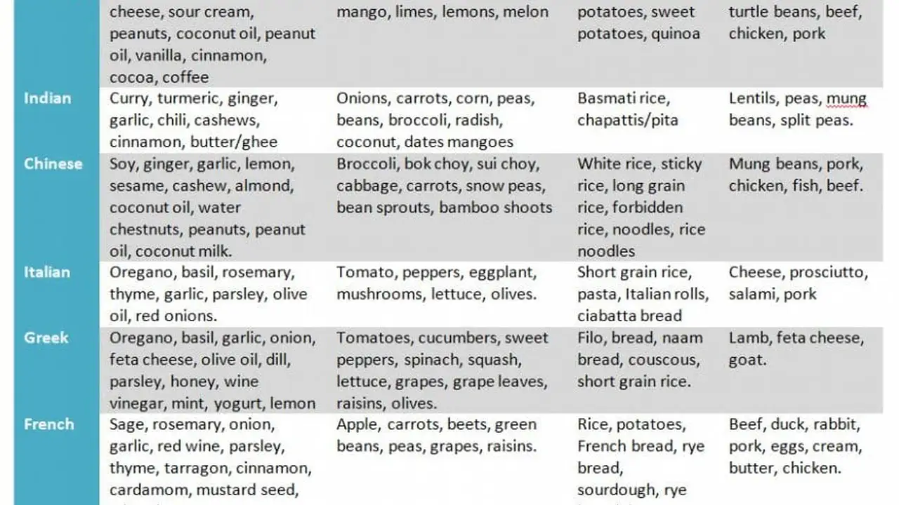 Close up on a plate of mashed potatoes, topped with baked pork chops with cream of mushroom soup, and a side of green beans.